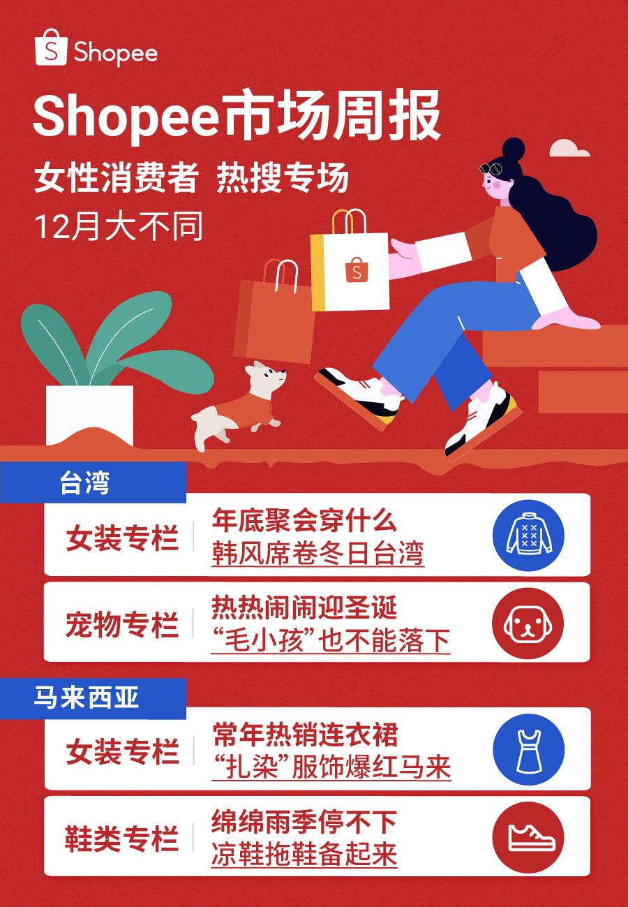 Shopee市场周报 | 冰火两重天的关键字, 套牢台湾马来女生12月购物车!
