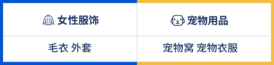 Shopee市场周报 | 冰火两重天的关键字, 套牢台湾马来女生12月购物车!