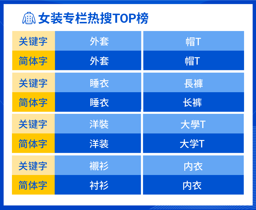Shopee市场周报 | 冰火两重天的关键字, 套牢台湾马来女生12月购物车!
