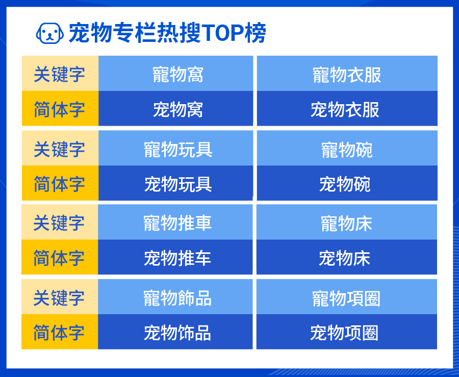 Shopee市场周报 | 冰火两重天的关键字, 套牢台湾马来女生12月购物车!