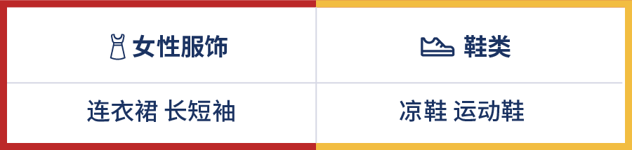 Shopee市场周报 | 冰火两重天的关键字, 套牢台湾马来女生12月购物车!