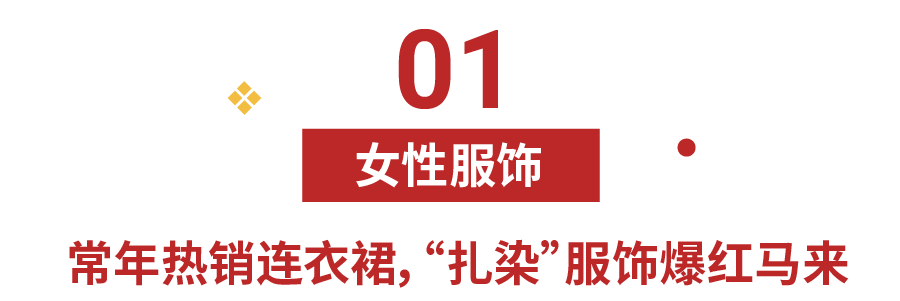 Shopee市场周报 | 冰火两重天的关键字, 套牢台湾马来女生12月购物车!