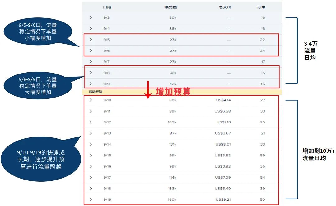 wish商戶平臺產品展示更靠前怎麼用ib打贏黑五