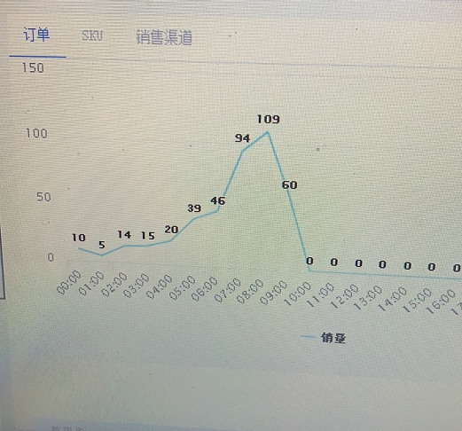 突发！美国沦陷，CA货班全部取消，卖家黑五晒单拯救不开心