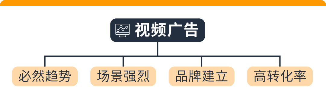 卖家案例 | 从0到5倍点击增长，旺季预热“圈粉”还有这招！