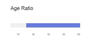 【盘点】Idvert一周（10.27-11.03）热门素材 MediaBuy Facebook专场