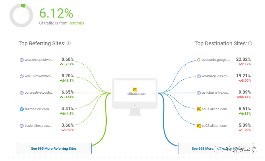 竞对网站分析工具-SimilarWeb