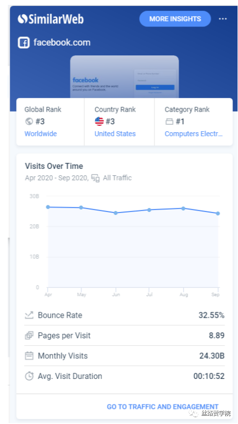 竞对网站分析工具-SimilarWeb