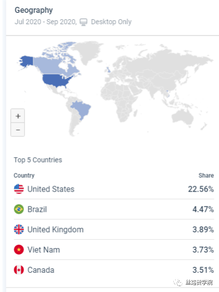 竞对网站分析工具-SimilarWeb