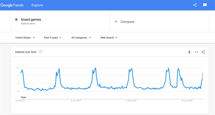 年终旺季PPC怎么玩，看这一篇就够了