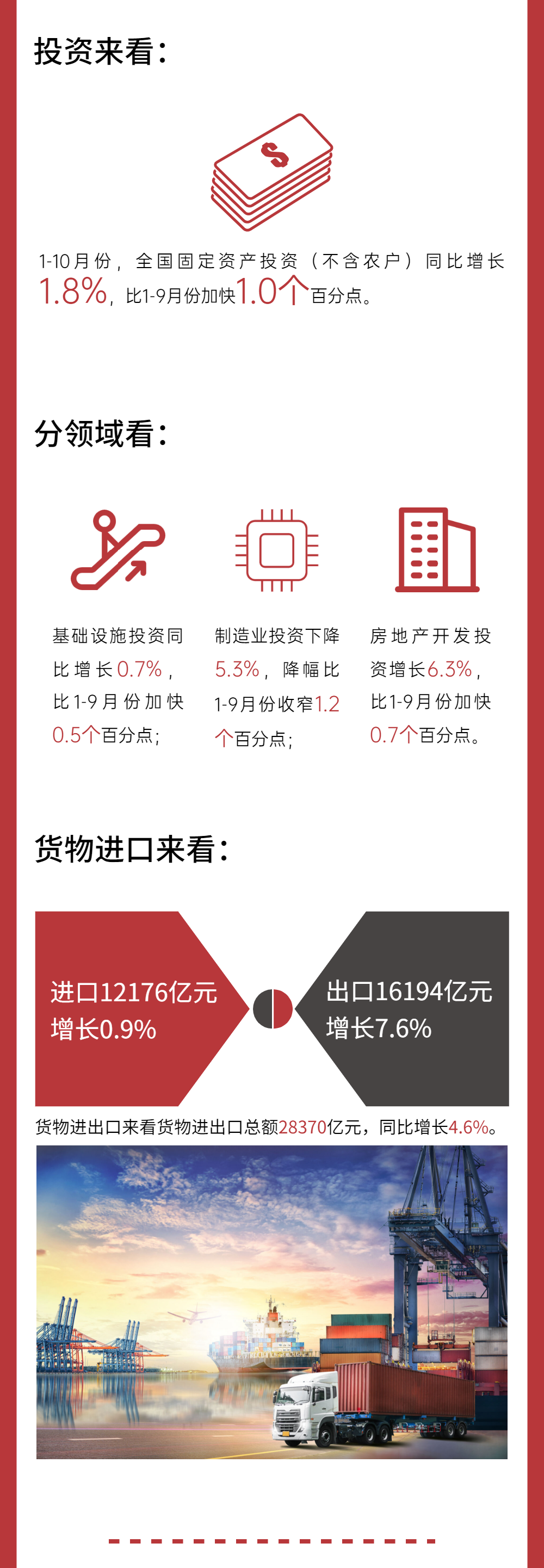 经贸一图说︱一图读懂10月中国经济数据，各项评分向好