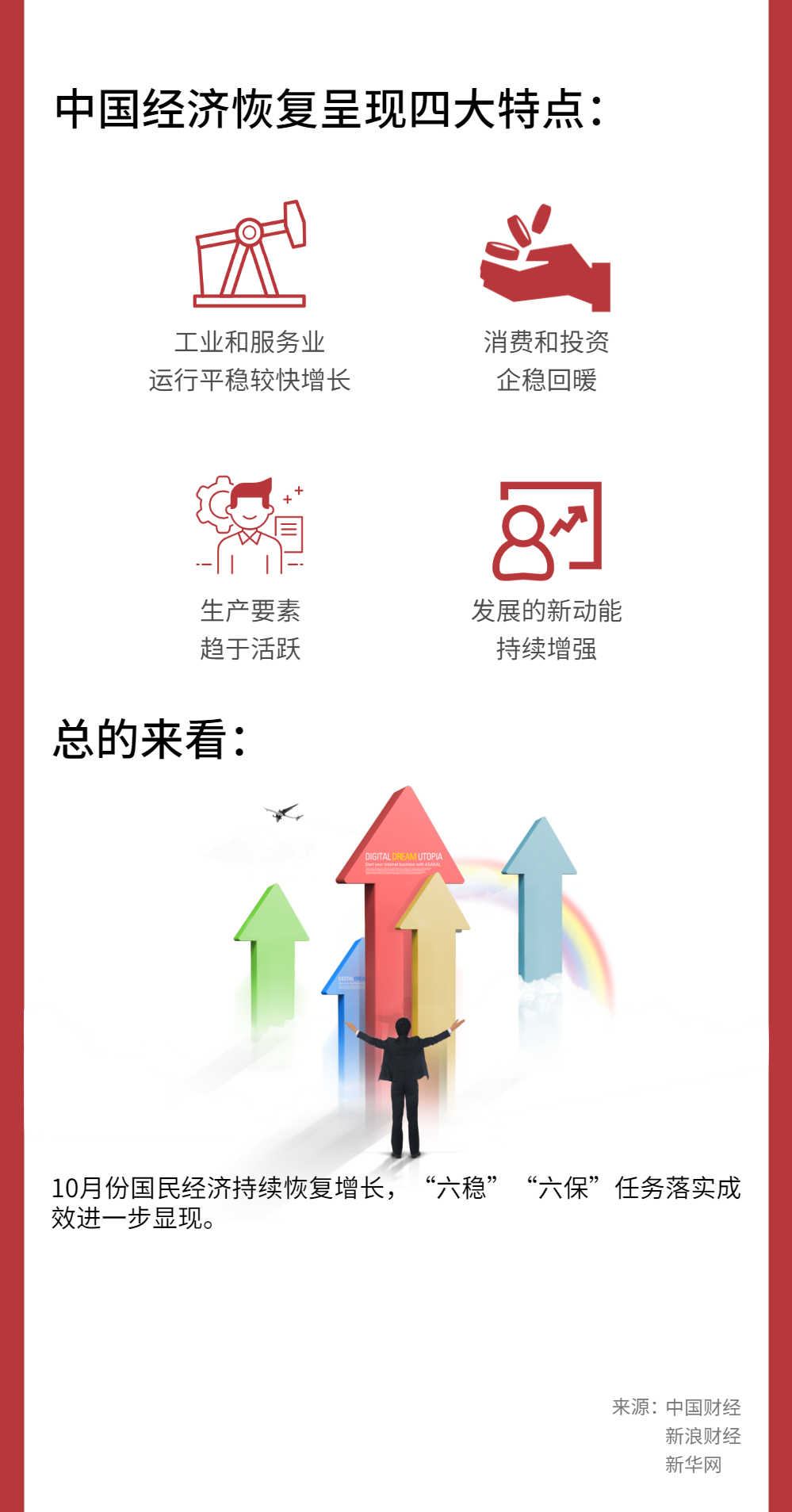 经贸一图说︱一图读懂10月中国经济数据，各项评分向好