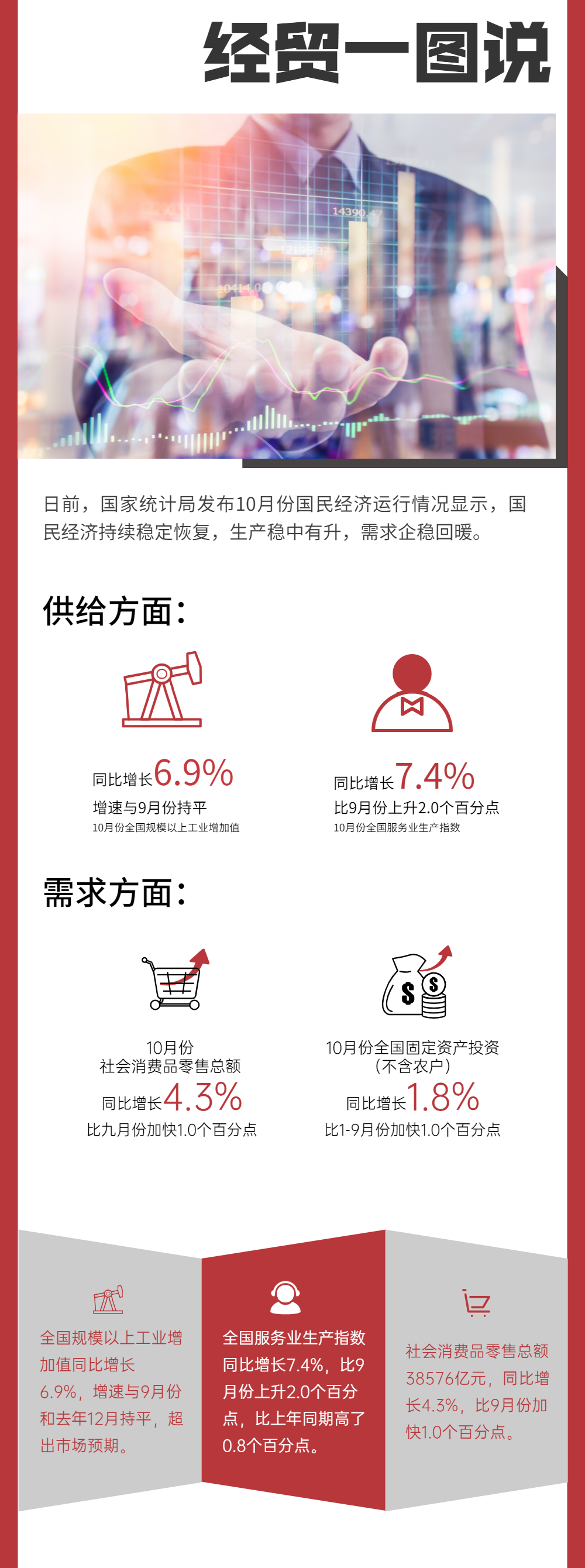 经贸一图说︱一图读懂10月中国经济数据，各项评分向好