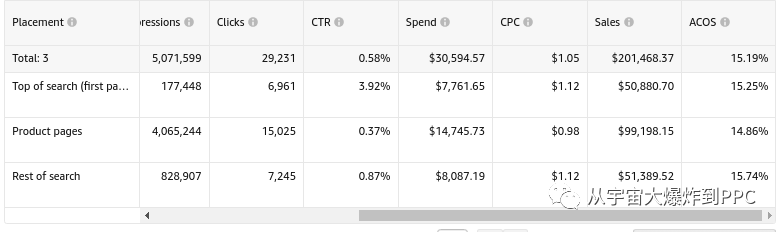 是你？怎么又是你？！图文教你品牌词连环锁定竞品流量