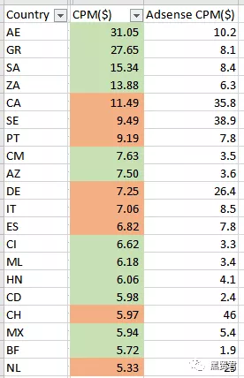 千万级流量变现操盘手对流量的理解