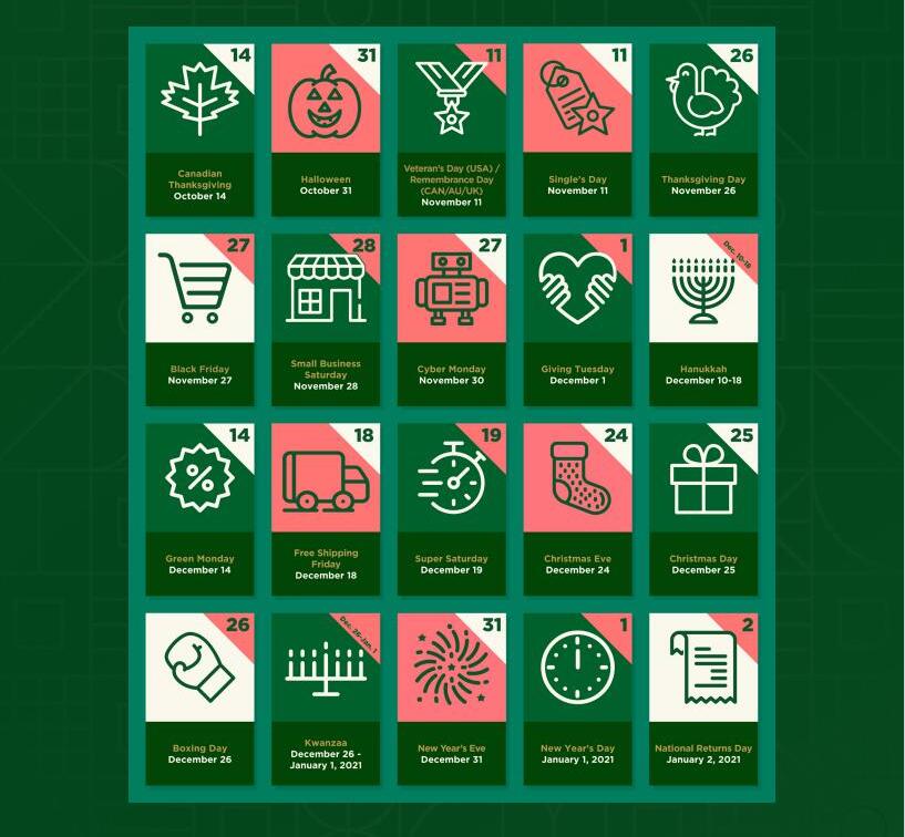 2020旺季指南(三):多渠道营销组合打法,助力卖家爆单旺季