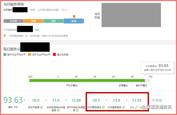 速賣通如何通過站內(nèi)搜索，引爆流量