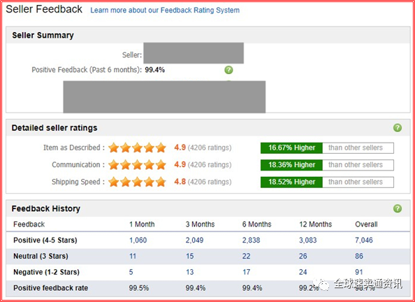 速賣通如何通過站內(nèi)搜索，引爆流量