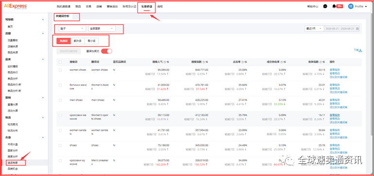 速賣通如何通過站內(nèi)搜索，引爆流量