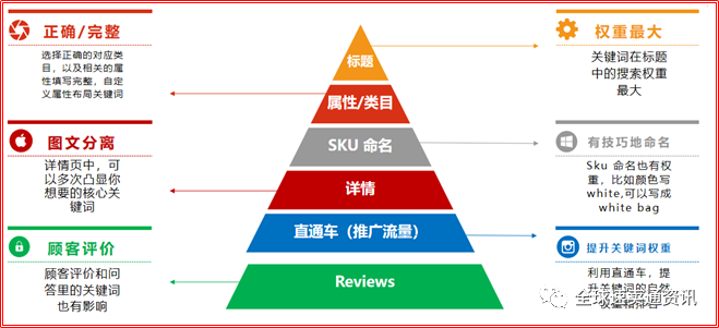 速賣通如何通過站內(nèi)搜索，引爆流量