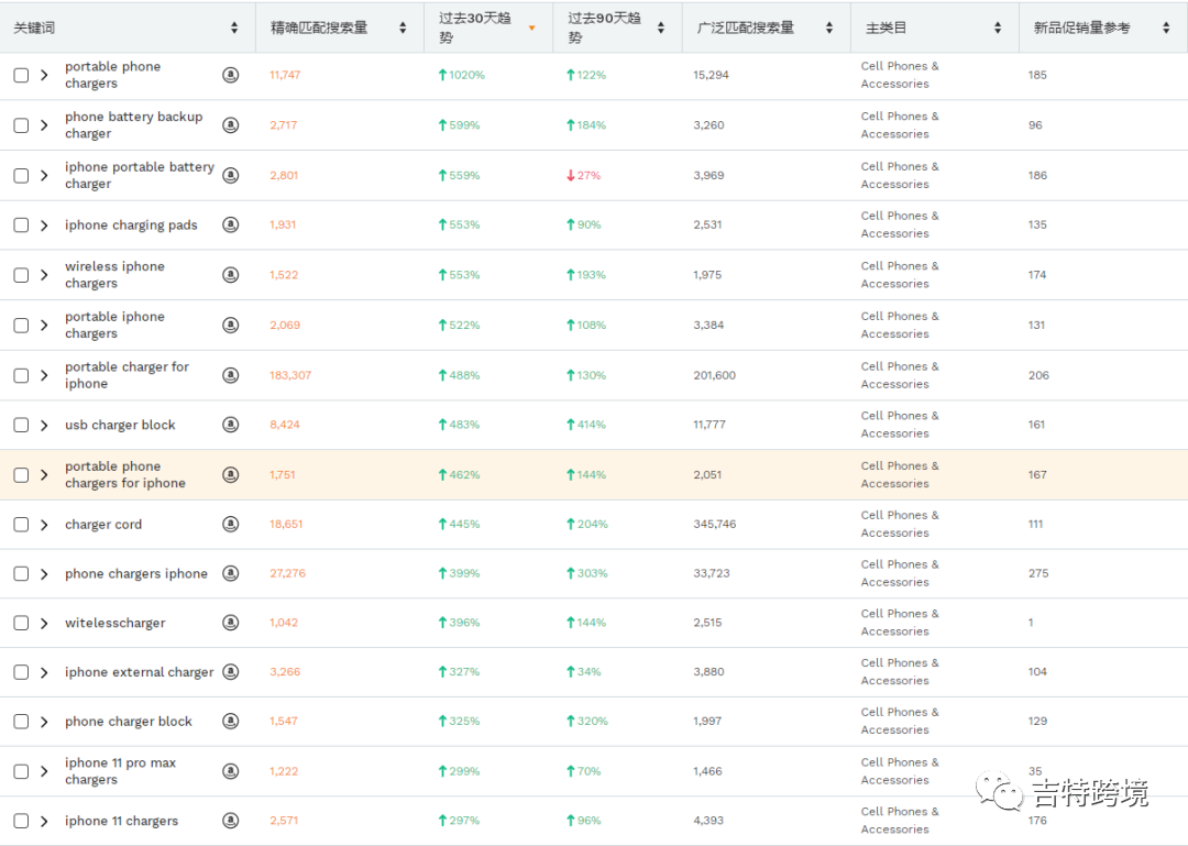 欧洲“封城”预警，黑五网一广告取消！欧洲卖家何去何从？