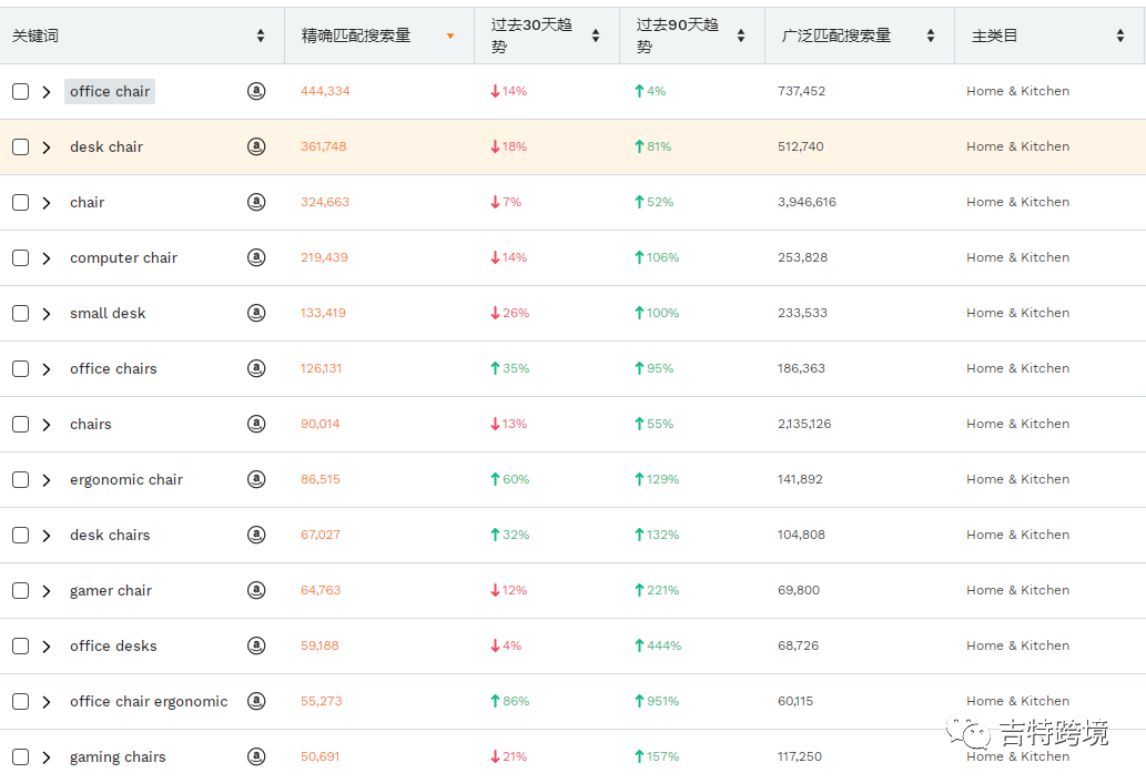 欧洲“封城”预警，黑五网一广告取消！欧洲卖家何去何从？