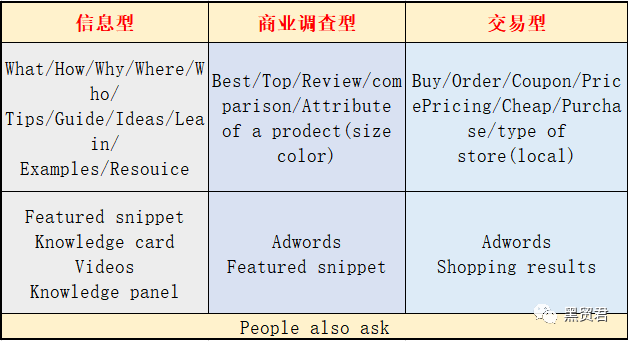 谷歌SERP给我的一些思考