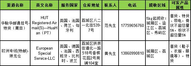 敦煌网：莆田e邮宝线路英法国家下单入口关闭