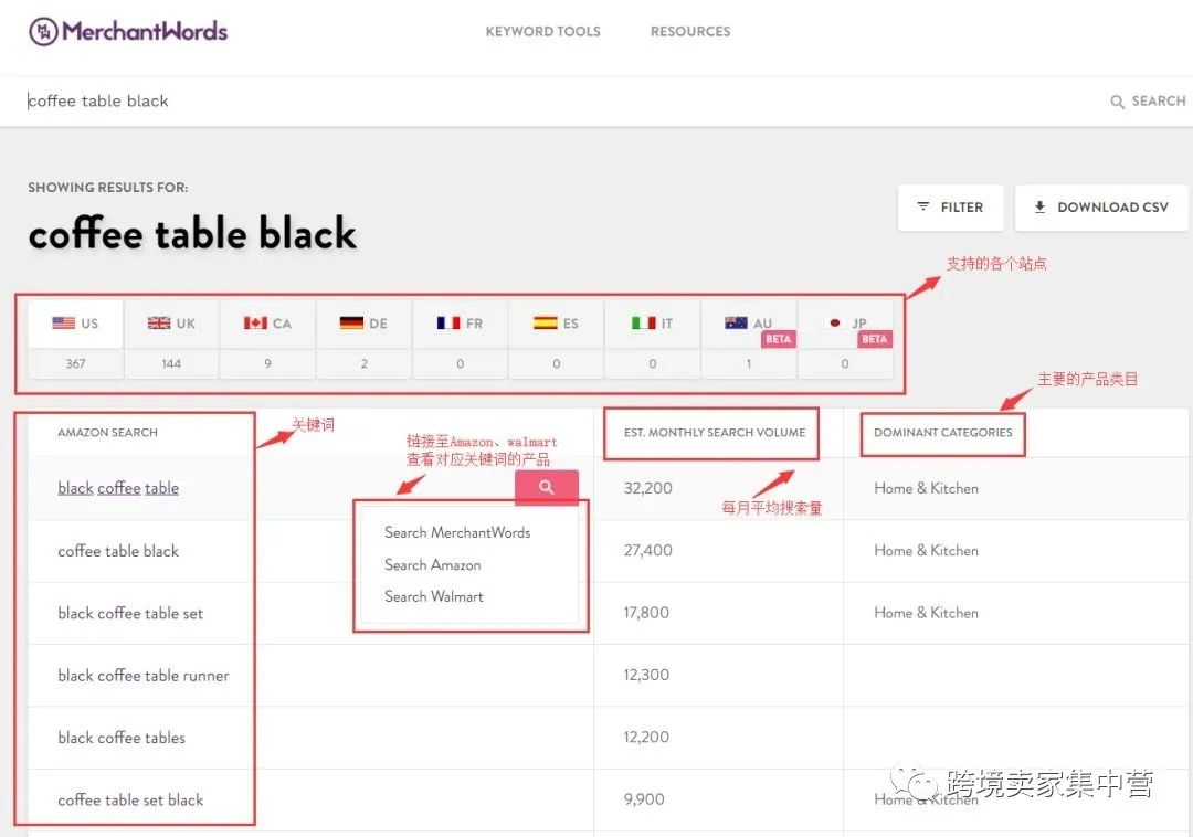亚马逊卖家搜集关键词的方式有哪些？