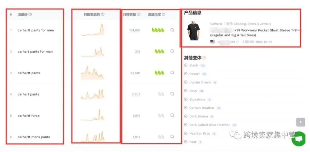 亚马逊卖家搜集关键词的方式有哪些？