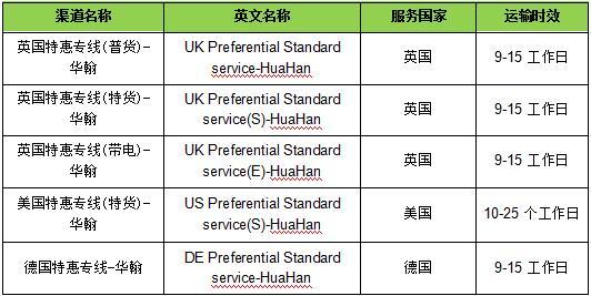 敦煌网关于华翰专线上线通知