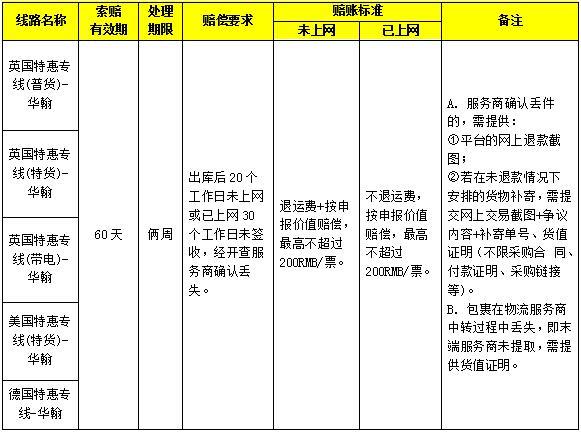 敦煌网关于华翰专线上线通知