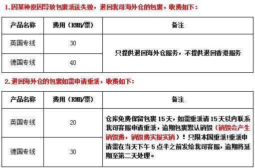 敦煌网关于华翰专线上线通知