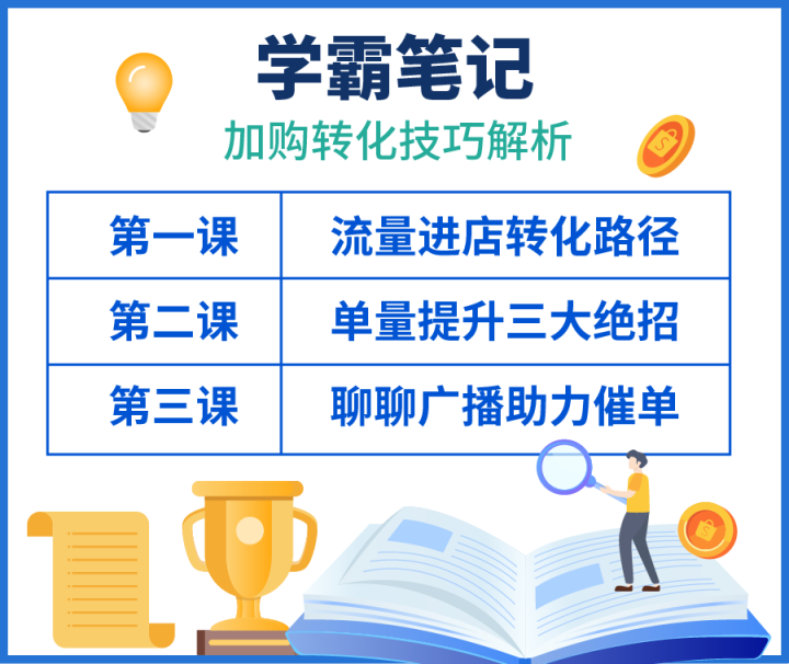 Shopee运营实操：客户加购后不支付？ 三大妙招提升订单转化~实现11.11爆单!