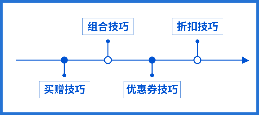 Shopee运营实操：客户加购后不支付？ 三大妙招提升订单转化~实现11.11爆单!