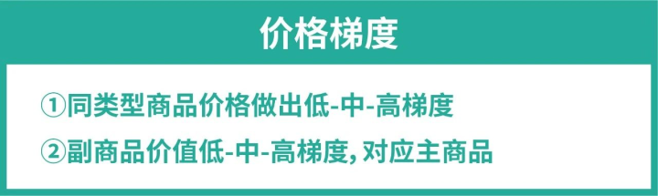 Shopee运营实操：客户加购后不支付？ 三大妙招提升订单转化~实现11.11爆单!