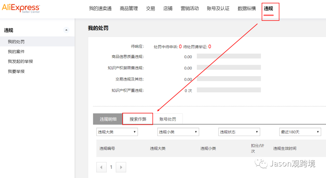 解析速卖通【搜索作弊规则】后台违规页面新增“搜索作弊”Tab页