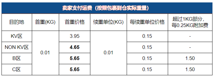 马来运费那么高 为何还有很多卖家要做低价包邮？