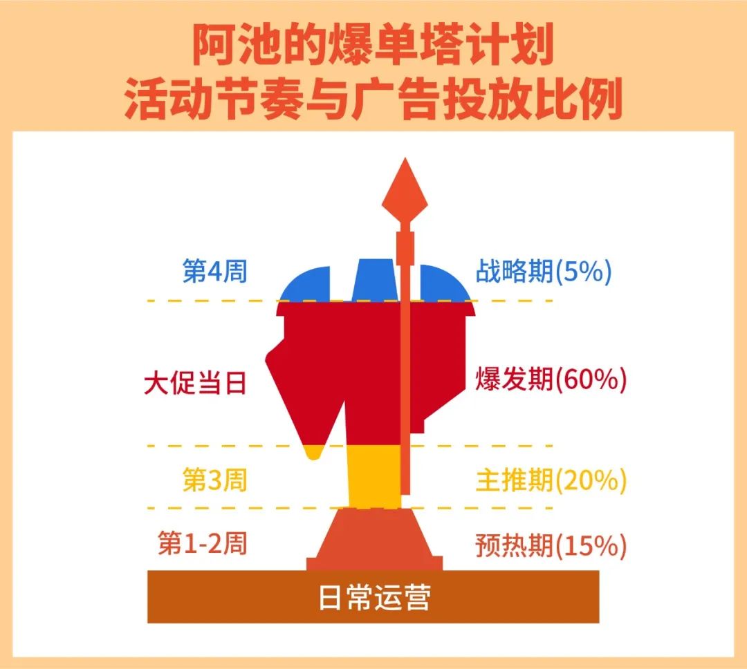 Shopee 3C草根卖家2周变单量大师, 大促冲刺8倍单量实操教学!