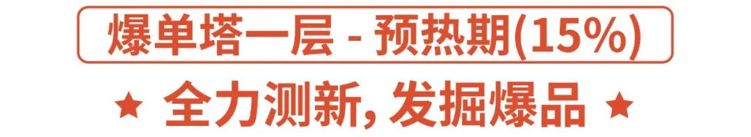 Shopee 3C草根卖家2周变单量大师, 大促冲刺8倍单量实操教学!