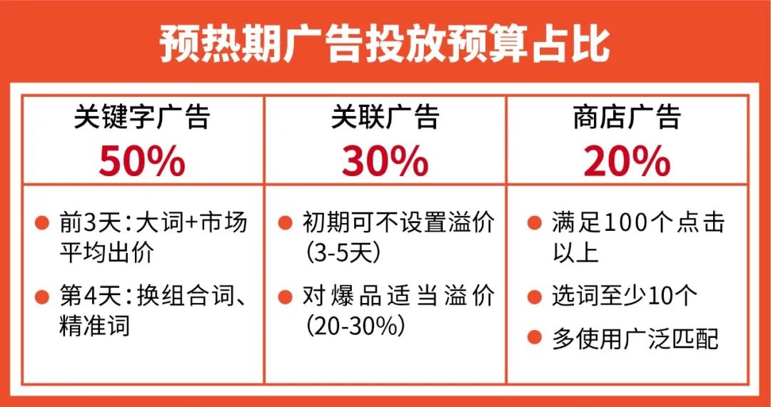 Shopee 3C草根卖家2周变单量大师, 大促冲刺8倍单量实操教学!