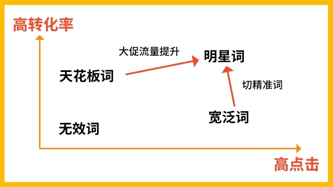 Shopee 3C草根卖家2周变单量大师, 大促冲刺8倍单量实操教学!