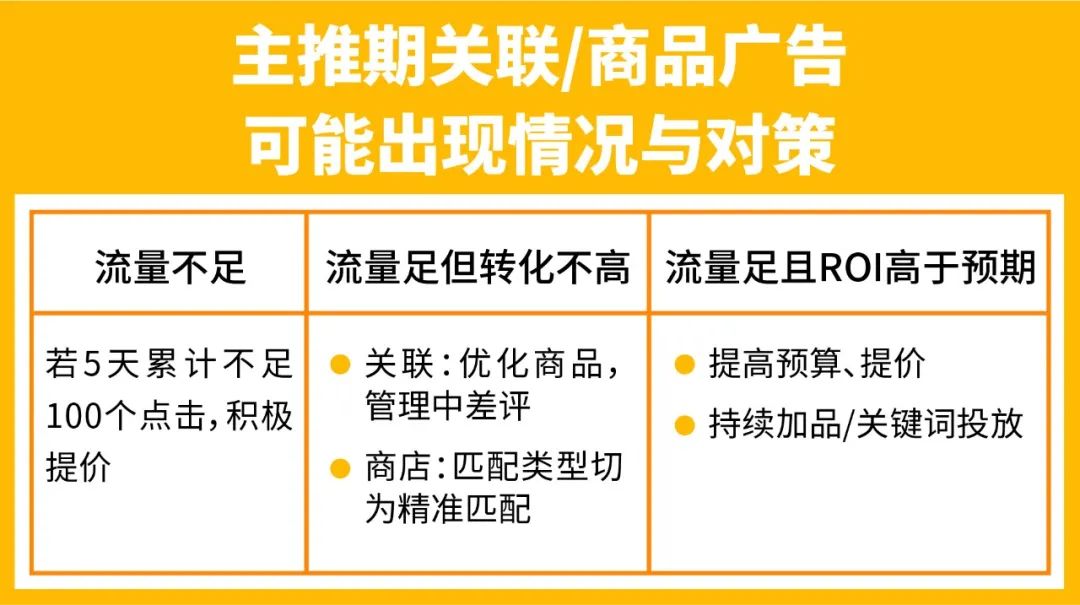 Shopee 3C草根卖家2周变单量大师, 大促冲刺8倍单量实操教学!