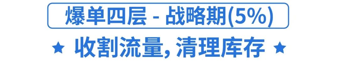 Shopee 3C草根卖家2周变单量大师, 大促冲刺8倍单量实操教学!