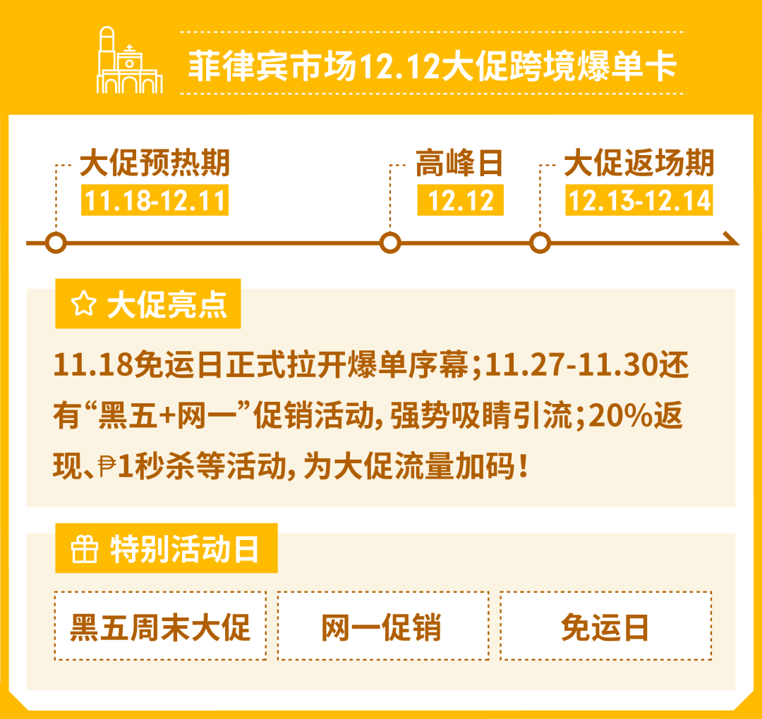 11.11倒数, 提前看12.12选品与大促日历！还有春节大促海外仓申报福利