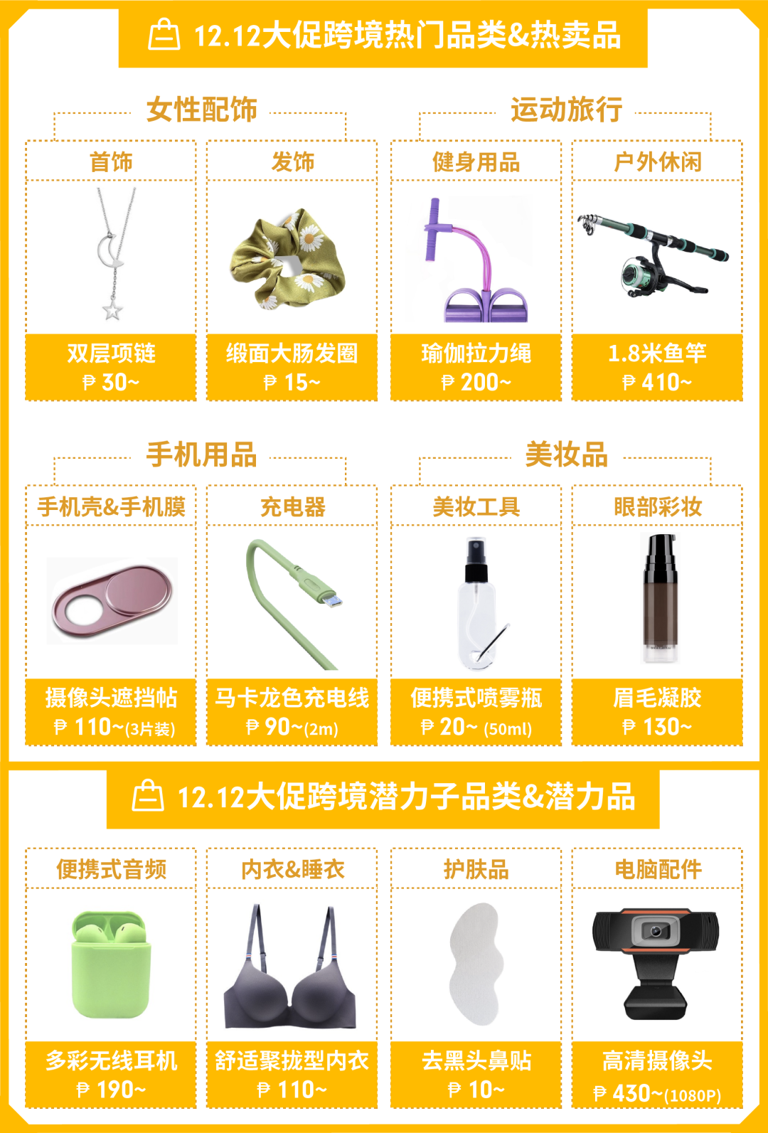 11.11倒数, 提前看12.12选品与大促日历！还有春节大促海外仓申报福利