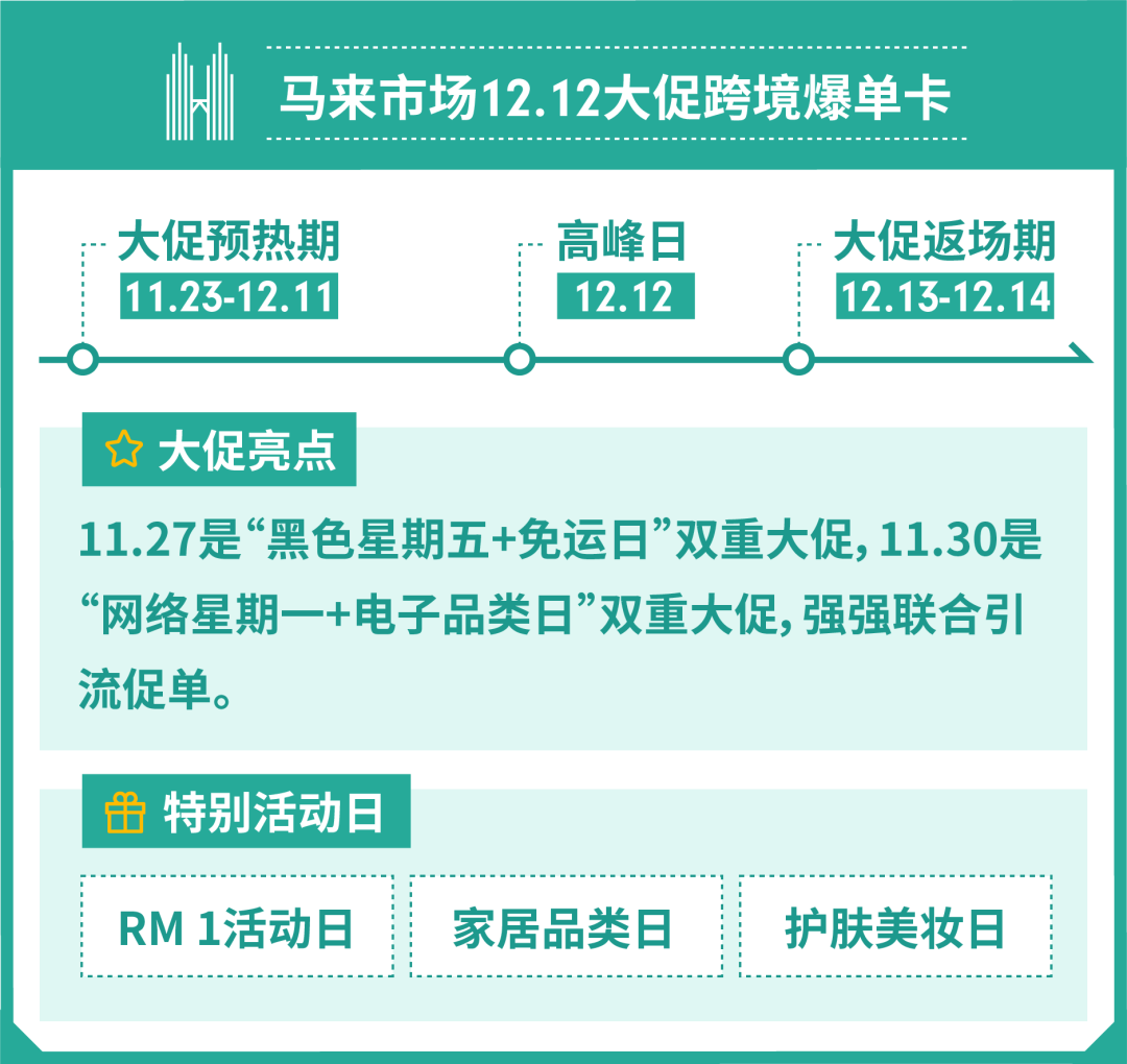 11.11倒数, 提前看12.12选品与大促日历！还有春节大促海外仓申报福利