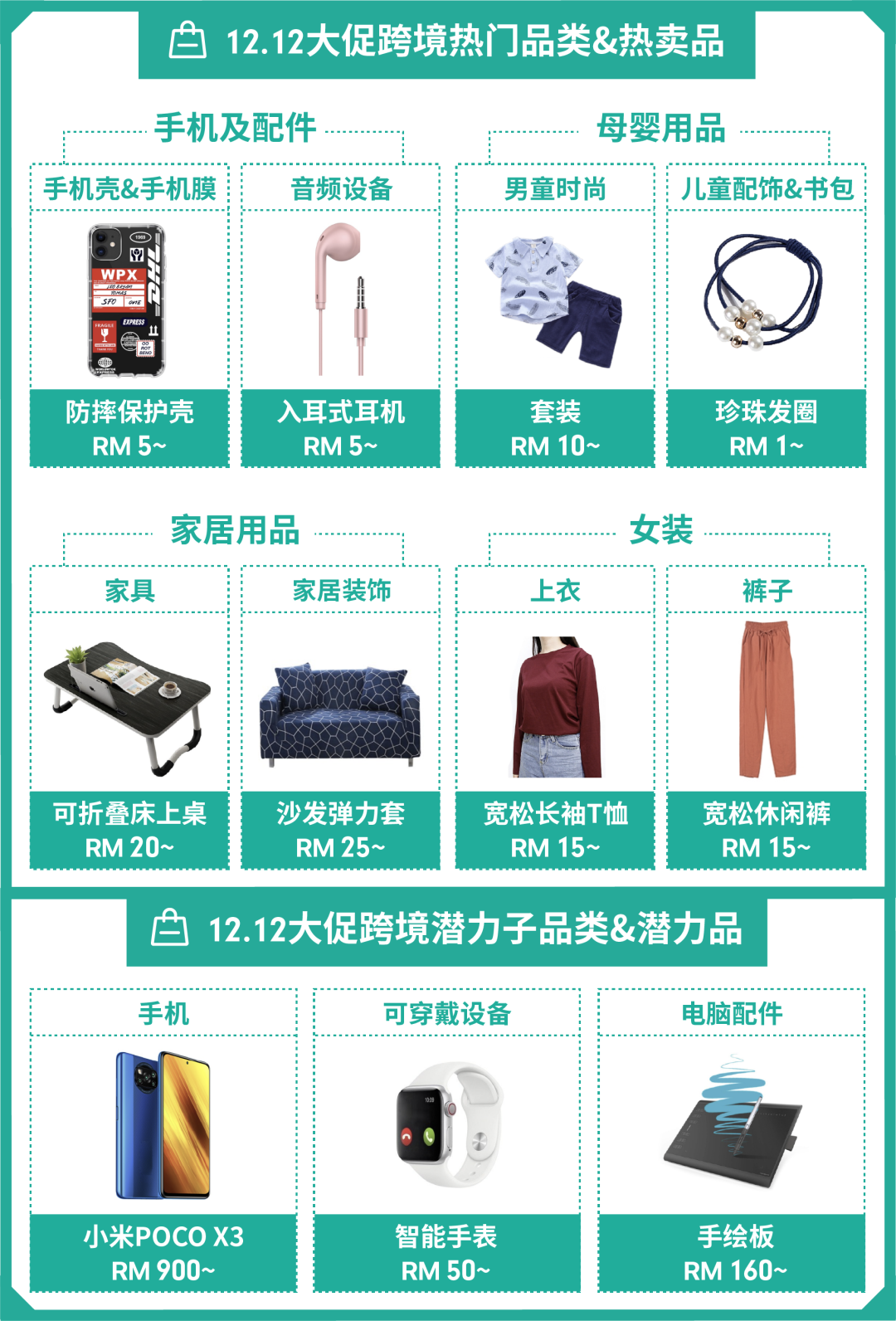 11.11倒数, 提前看12.12选品与大促日历！还有春节大促海外仓申报福利