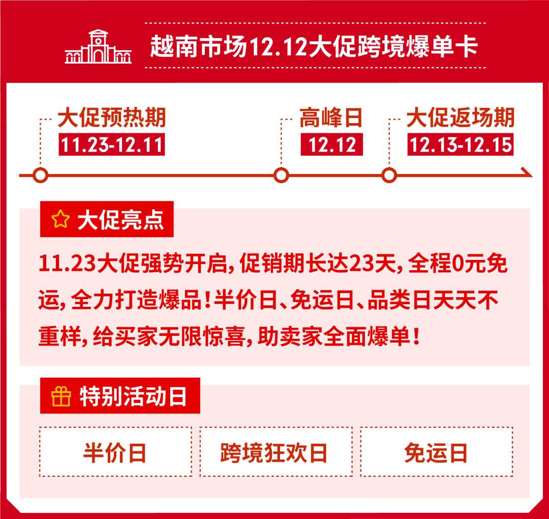 11.11倒数, 提前看12.12选品与大促日历！还有春节大促海外仓申报福利