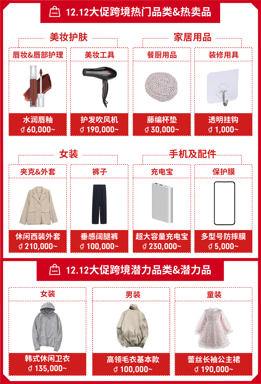 11.11倒数, 提前看12.12选品与大促日历！还有春节大促海外仓申报福利